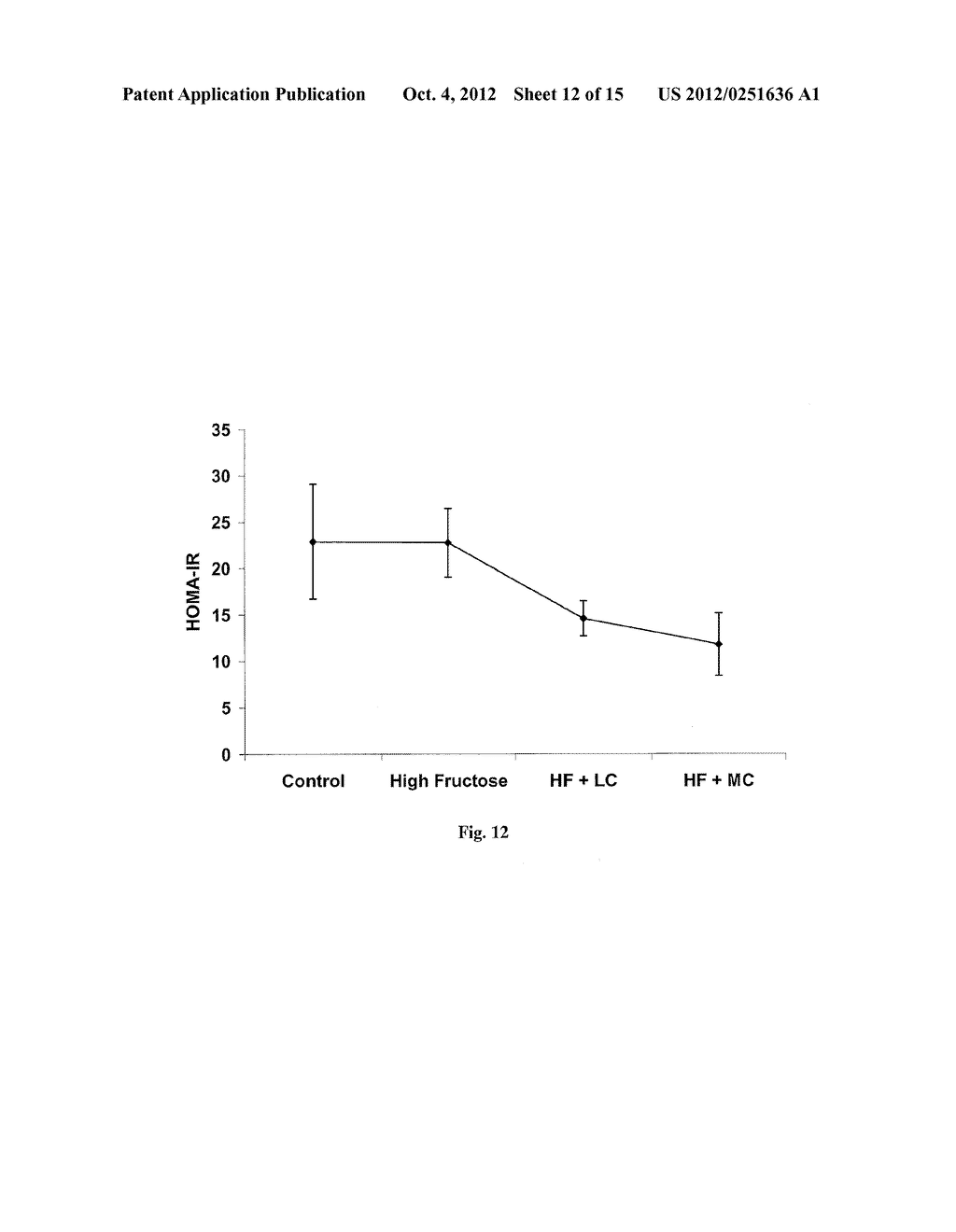 Compositions and Methods for Controlling Metabolic Syndrome Using Whole     fruit-derived Cranberry Ingredient Profile Enriched in Stress Adapted     Bioactives (SABs) - diagram, schematic, and image 13