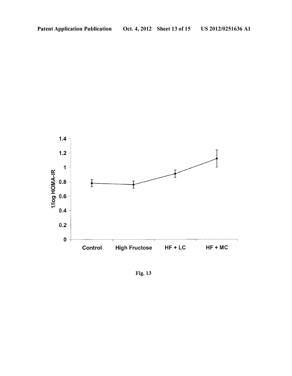 Compositions and Methods for Controlling Metabolic Syndrome Using Whole     fruit-derived Cranberry Ingredient Profile Enriched in Stress Adapted     Bioactives (SABs) - diagram, schematic, and image 14