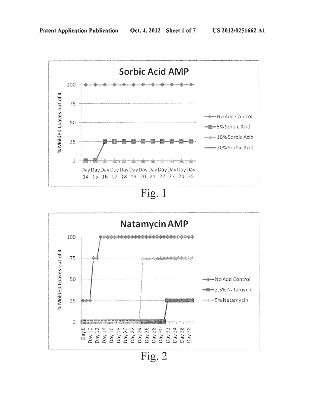 ANTIMICROBIAL POWDERS FOR THE PREPARATION OF BAKERY PRODUCTS - diagram, schematic, and image 02