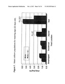 METHODS OF MAKING AND USING LACTOBACILLUS STRAINS diagram and image