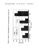 METHODS OF MAKING AND USING LACTOBACILLUS STRAINS diagram and image