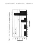 METHODS OF MAKING AND USING LACTOBACILLUS STRAINS diagram and image