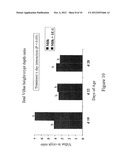 METHODS OF MAKING AND USING LACTOBACILLUS STRAINS diagram and image