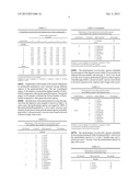 METHODS OF MAKING AND USING LACTOBACILLUS STRAINS diagram and image