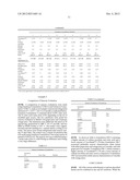 Oil-in-Water Emulsions Comprising a Polyunsaturated Fatty Acid and Methods     of Making the Same diagram and image