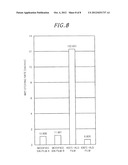 PLASMA-NITRIDING METHOD diagram and image