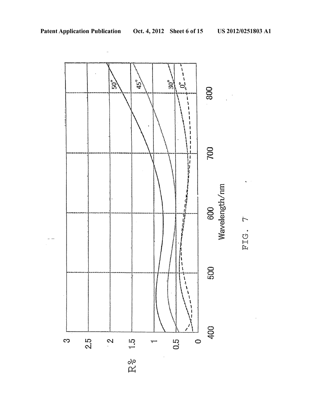 Antireflection Film and Optical Device - diagram, schematic, and image 07