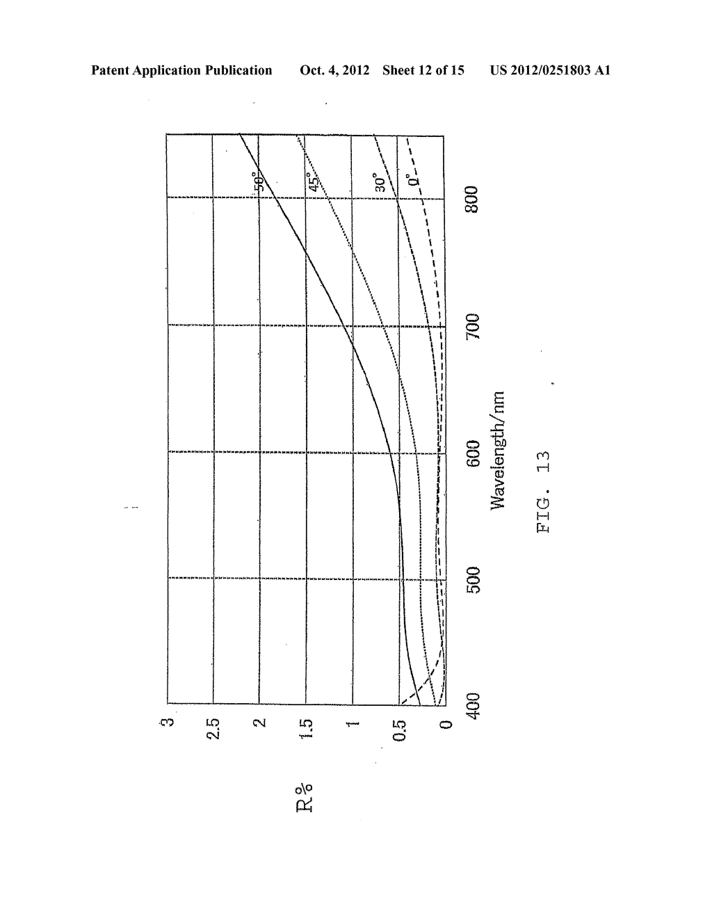 Antireflection Film and Optical Device - diagram, schematic, and image 13