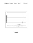 EXCHANGE COUPLED MAGNETIC ELEMENTS diagram and image