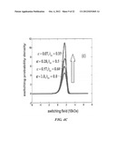 EXCHANGE COUPLED MAGNETIC ELEMENTS diagram and image