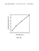 EXCHANGE COUPLED MAGNETIC ELEMENTS diagram and image