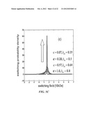 EXCHANGE COUPLED MAGNETIC ELEMENTS diagram and image