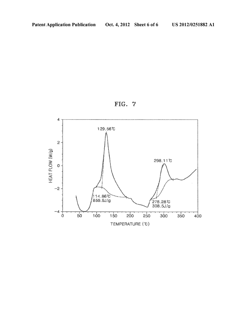 COMPOSITE, ELECTRODE ACTIVE MATERIAL FOR SECONDARY LITHIUM BATTERY     INCLUDING THE COMPOSITE, METHOD OF PREPARING THE COMPOSITE, ANODE FOR     SECONDARY LITHIUM BATTERY INCLUDING THE ELECTRODE ACTIVE MATERIAL, AND     SECONDARY LITHIUM BATTERY INCLUDING THE ANODE - diagram, schematic, and image 07