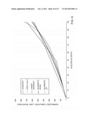 BATTERY STRUCTURES, SELF-ORGANIZING STRUCTURES, AND RELATED METHODS diagram and image