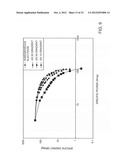 BATTERY STRUCTURES, SELF-ORGANIZING STRUCTURES, AND RELATED METHODS diagram and image