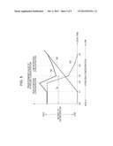 METHOD FOR CONTROLLING FUEL CELL SYSTEM diagram and image