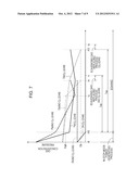 METHOD FOR CONTROLLING FUEL CELL SYSTEM diagram and image