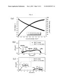 SOLID OXIDE FUEL CELL COMPRISING NANOSTRUCTURE COMPOSITE CATHODE AND     FABRICATION METHOD THEREOF diagram and image