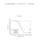 BENZOXAZINE-BASED MONOMER, POLYMER THEREOF, ELECTRODE FOR FUEL CELL     INCLUDING THE POLYMER, ELECTROLYTE MEMBRANE FOR FUEL CELL INCLUDING THE     POLYMER, AND FUEL CELL USING THE ELECTRODE diagram and image