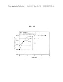 BENZOXAZINE-BASED MONOMER, POLYMER THEREOF, ELECTRODE FOR FUEL CELL     INCLUDING THE POLYMER, ELECTROLYTE MEMBRANE FOR FUEL CELL INCLUDING THE     POLYMER, AND FUEL CELL USING THE ELECTRODE diagram and image
