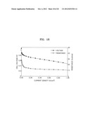 BENZOXAZINE-BASED MONOMER, POLYMER THEREOF, ELECTRODE FOR FUEL CELL     INCLUDING THE POLYMER, ELECTROLYTE MEMBRANE FOR FUEL CELL INCLUDING THE     POLYMER, AND FUEL CELL USING THE ELECTRODE diagram and image