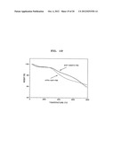 BENZOXAZINE-BASED MONOMER, POLYMER THEREOF, ELECTRODE FOR FUEL CELL     INCLUDING THE POLYMER, ELECTROLYTE MEMBRANE FOR FUEL CELL INCLUDING THE     POLYMER, AND FUEL CELL USING THE ELECTRODE diagram and image