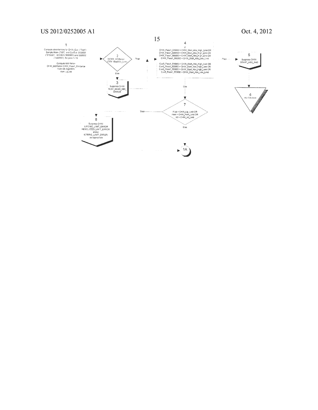 MULTI-WAVELENGTH ANALYSES OF SOL-PARTICLE SPECIFIC BINDING ASSAYS - diagram, schematic, and image 40