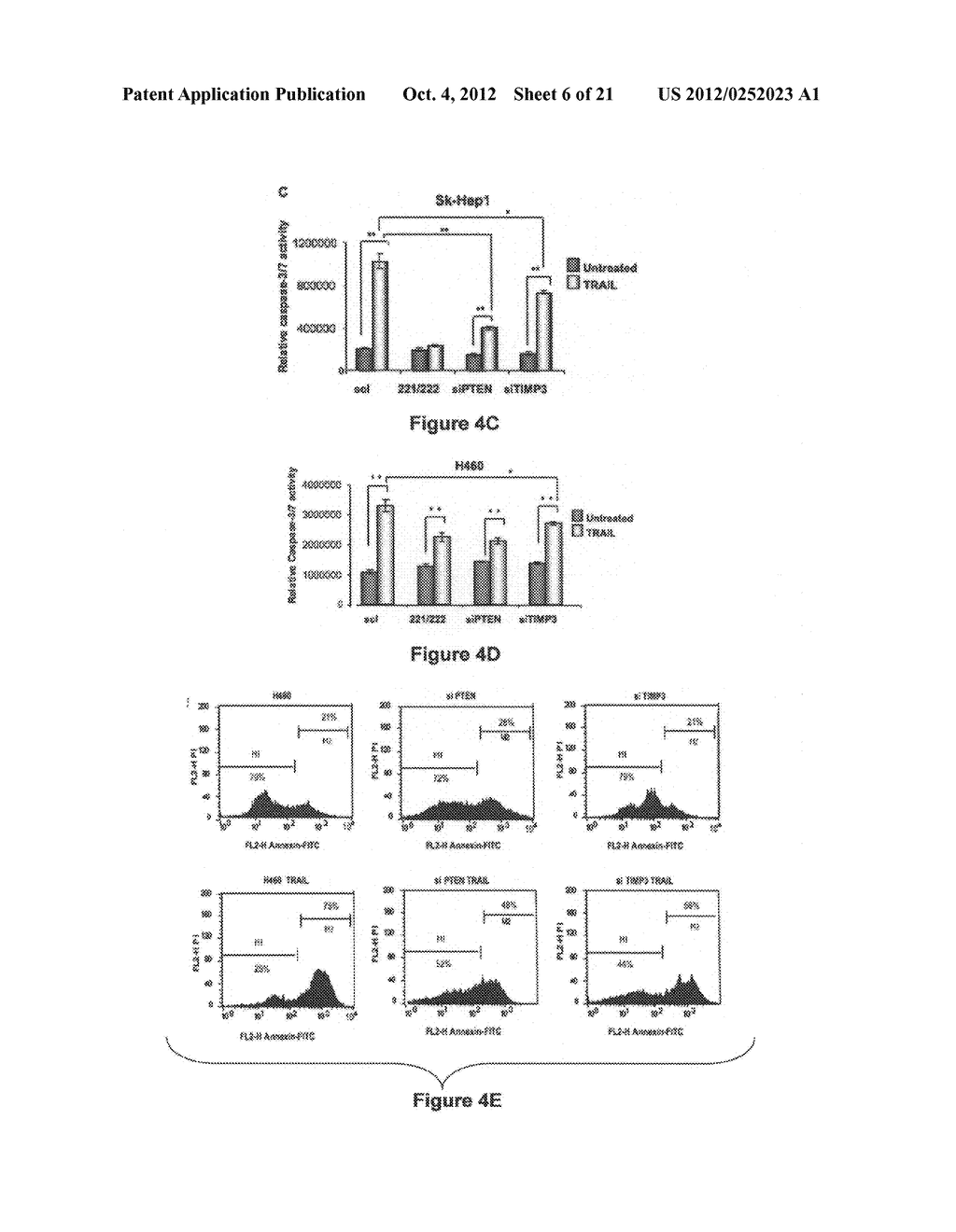 Materials and Methods Useful for Affecting Tumor Cell Growth, Migration     and Invasion - diagram, schematic, and image 07