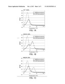 Probe for Detection of Polymorphism in C-Kit Gene and Use Thereof diagram and image