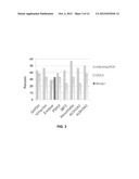 DIAGNOSTIC TESTS FOR ABNORMAL OVARIAN CONDITIONS diagram and image