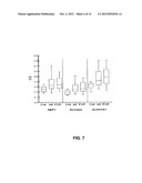 DIAGNOSTIC TESTS FOR ABNORMAL OVARIAN CONDITIONS diagram and image