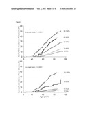 METHOD OF PROGNOSIS diagram and image