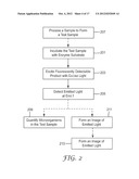 METHODS OF DETECTING MICROORGANISMS AND KITS THEREFORE diagram and image