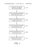 METHODS OF DETECTING MICROORGANISMS AND KITS THEREFORE diagram and image