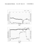 Fermentation Process For Controlling Butanediol Production diagram and image