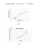 Fermentation Process For Controlling Butanediol Production diagram and image