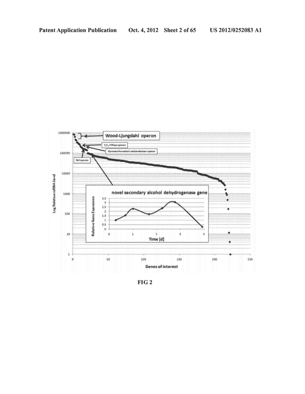 FERMENTATION PROCESS FOR PRODUCING ISOPROPANOL USING A RECOMBINANT     MICROORGANISM - diagram, schematic, and image 03