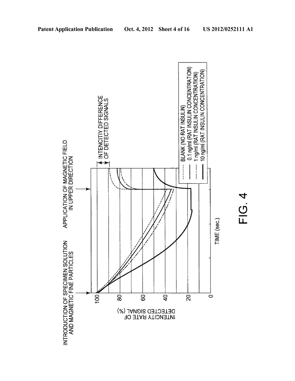 MEASURING SYSTEM USING OPTICAL WAVEGUIDE, MEASURING DEVICE, MEASURING     METHOD, OPTICAL WAVEGUIDE TYPE SENSOR CHIP, AND MAGNETIC FINE PARTICLE - diagram, schematic, and image 05