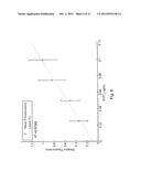 Methods and Related Devices for Continuous Sensing Utilizing Magnetic     Beads diagram and image