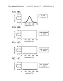 METHOD FOR MANUFACTURING SEMICONDUCTOR DEVICE diagram and image