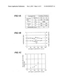 SILICON OXYCARBIDE, GROWTH METHOD OF SILICON OXYCARBIDE LAYER,     SEMICONDUCTOR DEVICE AND MANUFACTURE METHOD FOR SEMICONDUCTOR DEVICE diagram and image