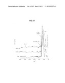 SILICON OXYCARBIDE, GROWTH METHOD OF SILICON OXYCARBIDE LAYER,     SEMICONDUCTOR DEVICE AND MANUFACTURE METHOD FOR SEMICONDUCTOR DEVICE diagram and image