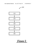 METHOD OF USING A SMART PHONE AS A TELEMATICS DEVICE INTERFACE diagram and image