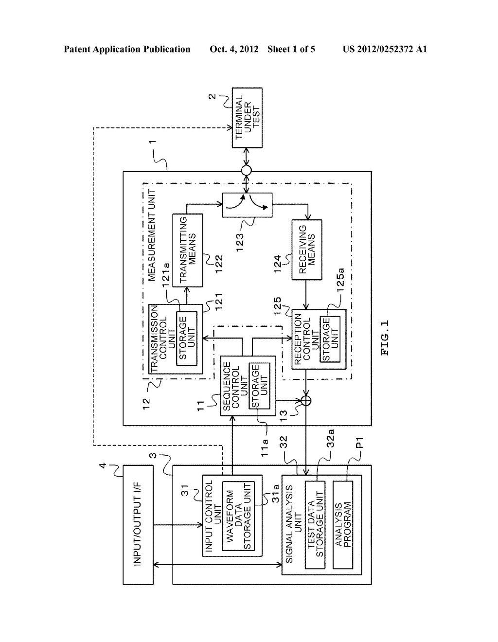 MOBILE COMMUNICATION TERMINAL TEST SYSTEM, ANALYSIS METHOD, AND ANALYSIS     PROGRAM - diagram, schematic, and image 02