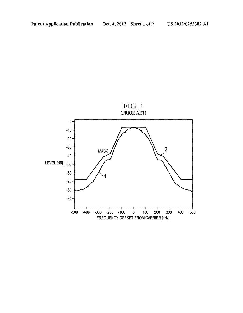 PREDISTORTION CALIBRATION AND BUILT IN SELF TESTING OF A RADIO FREQUENCY     POWER AMPLIFIER USING SUBHARMONIC MIXING - diagram, schematic, and image 02