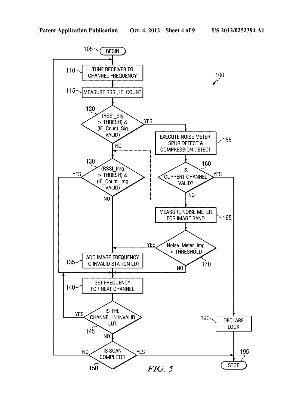 RAPID AUTONOMOUS SCAN IN FM OR OTHER RECEIVERS WITH PARALLEL SEARCH     STRATEGY, AND CIRCUITS, PROCESSES AND SYSTEMS - diagram, schematic, and image 05