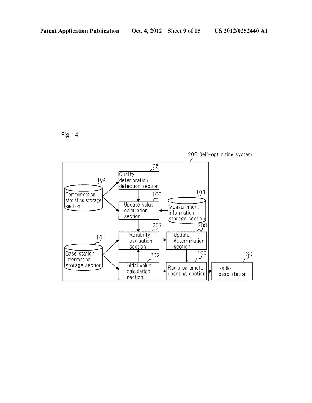 RADIO COMMUNICATION SYSTEM, SELF-OPTIMIZING SYSTEM, RADIO BASE STATION,     AND RADIO PARAMETER SETTING METHOD - diagram, schematic, and image 10