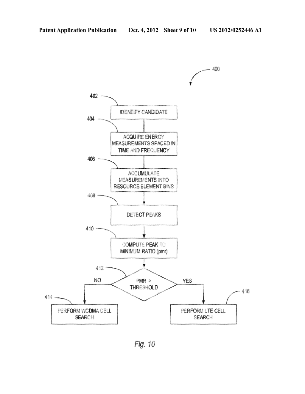 Fast Radio Access Technology Detection for Cell Search - diagram, schematic, and image 10