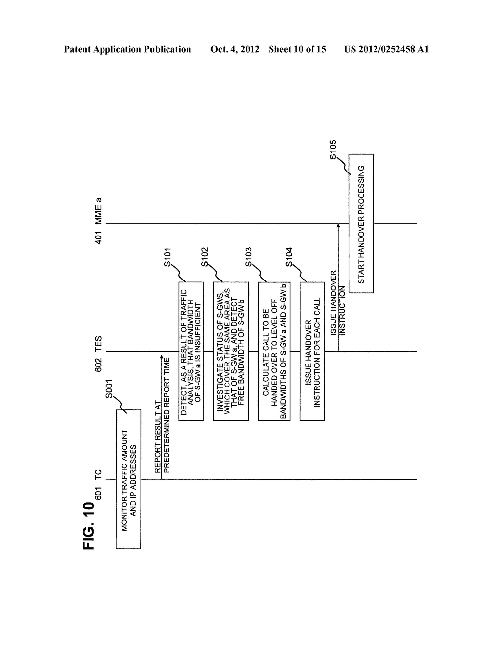 MOBILE COMMUNICATION SYSTEM, CONSTITUENT APPARATUSES THEREOF, TRAFFIC     LEVELING METHOD AND PROGRAM - diagram, schematic, and image 11