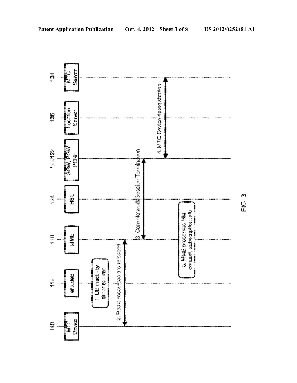 MACHINE TO MACHINE COMMUNICATION IN A COMMUNICATION NETWORK - diagram, schematic, and image 04